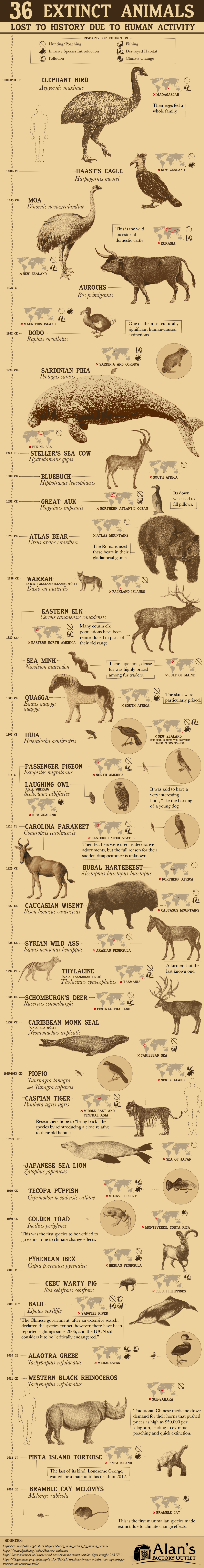 extinct animals